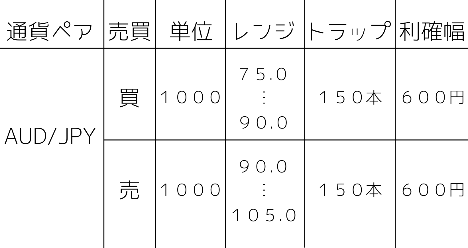 トラリピ設定例