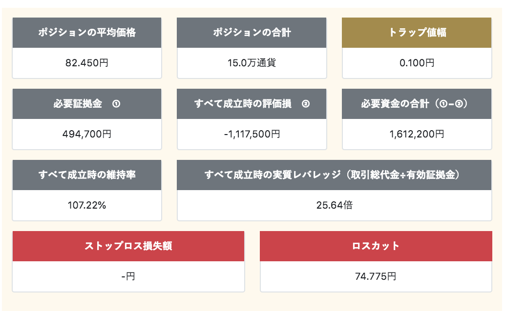 ロスカットライン
