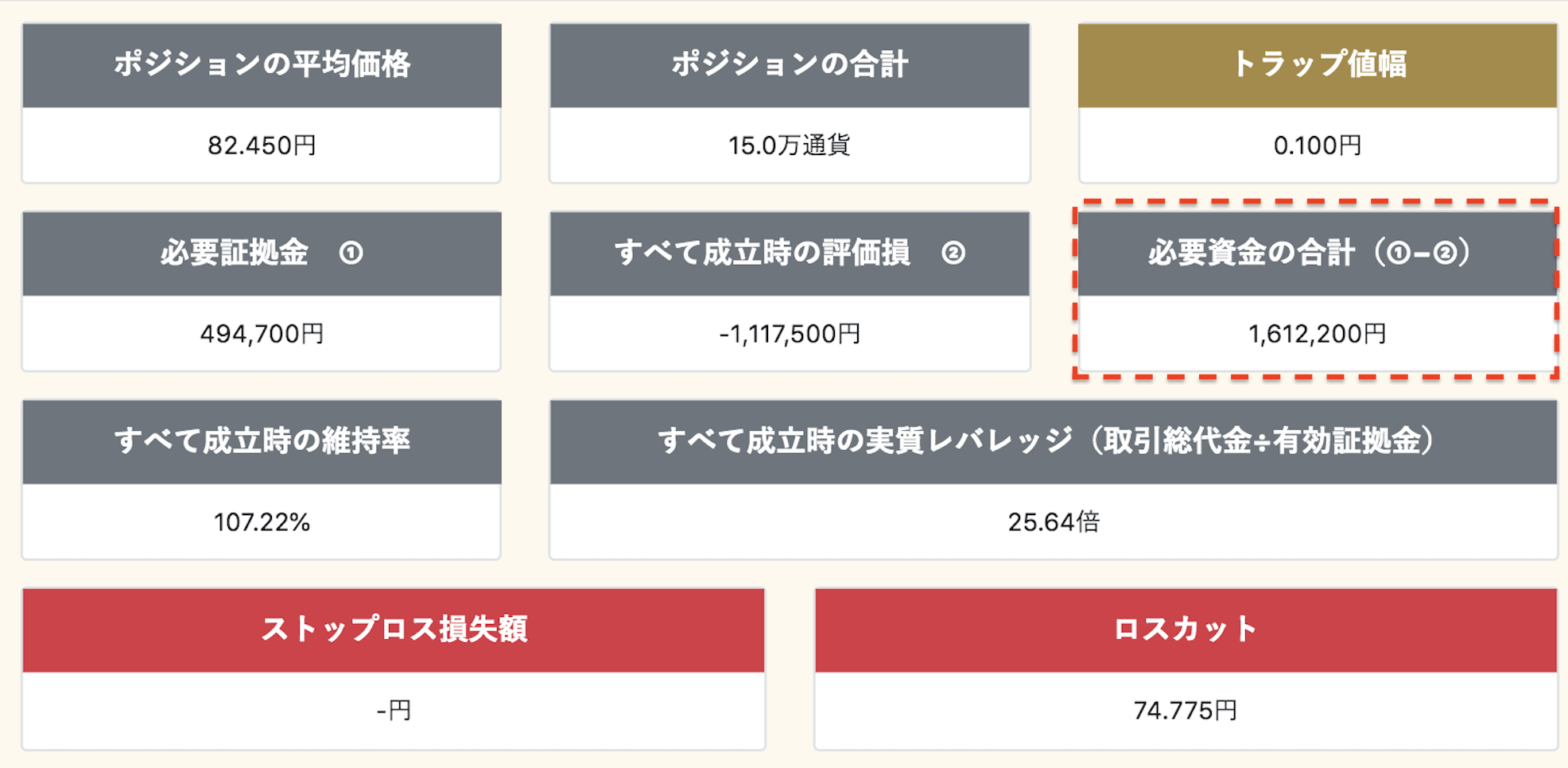 トラリピ運用試算表