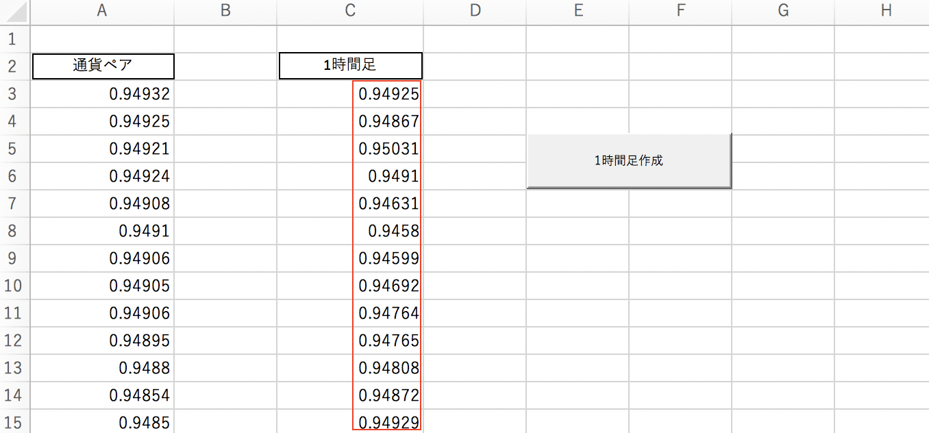 トラリピ｜バックテストに使用するヒストリカルデータについて | 『働きたくない』ガチ勢